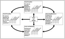 free website template